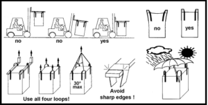 Handling instruction