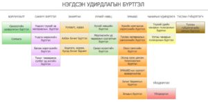 erp system